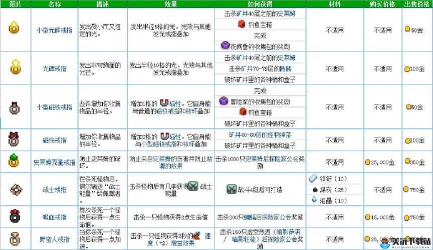 星露谷物语姜岛戒指一览及新戒指汇总