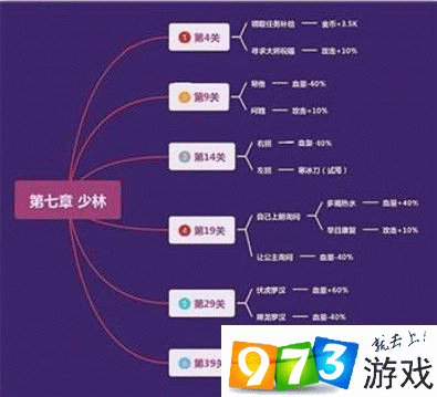 功夫奇遇记攻略大全 通关技巧及技能选择分享