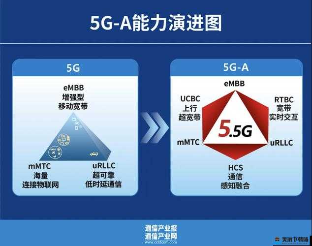 大陆 5G 发展的重要意义与成果