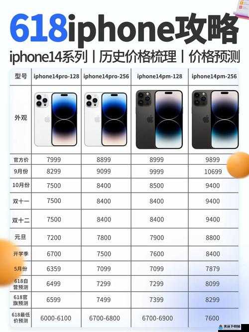 iPhone14 欧美日韩版本价格：全球市场差异解析