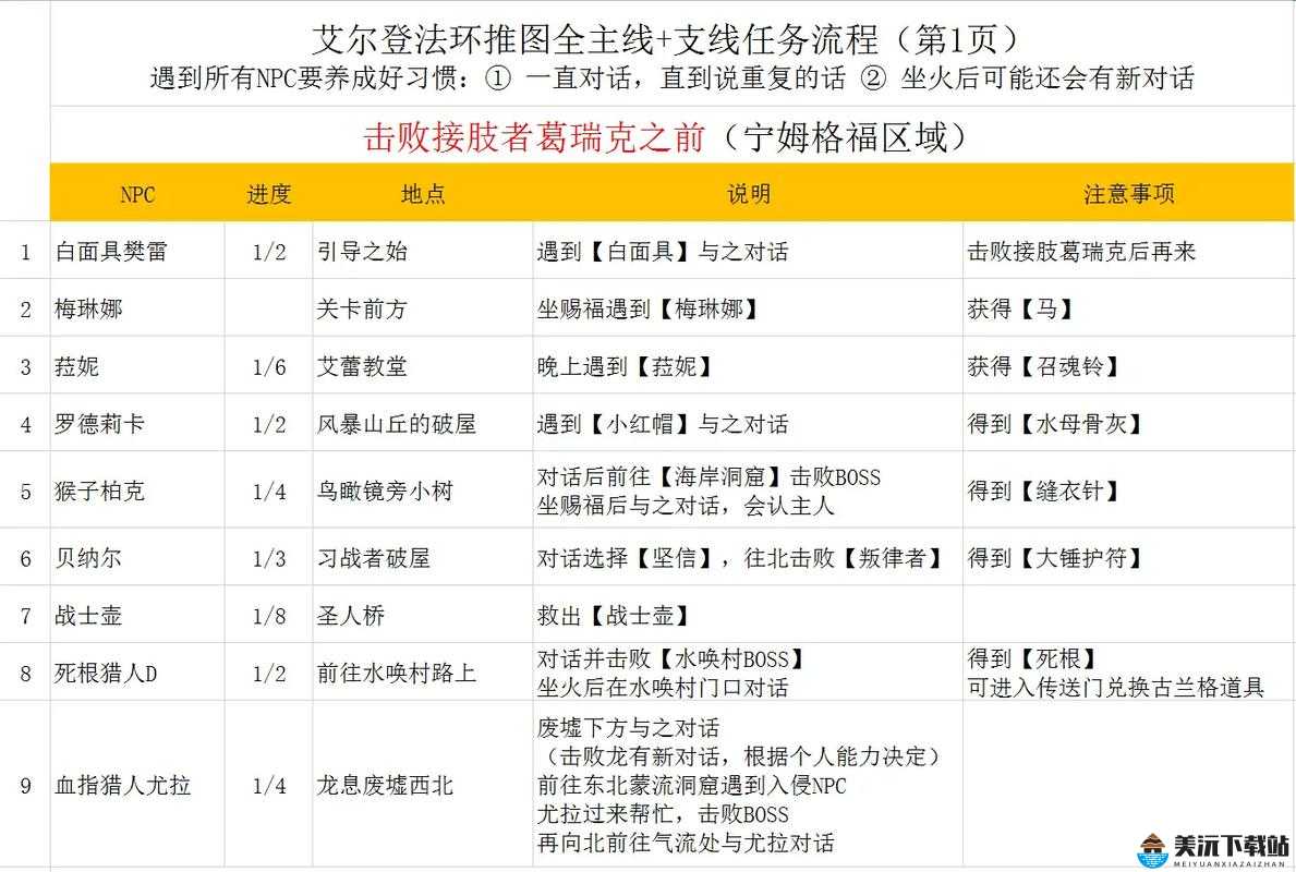 艾尔登法环托普斯支线剧情攻略