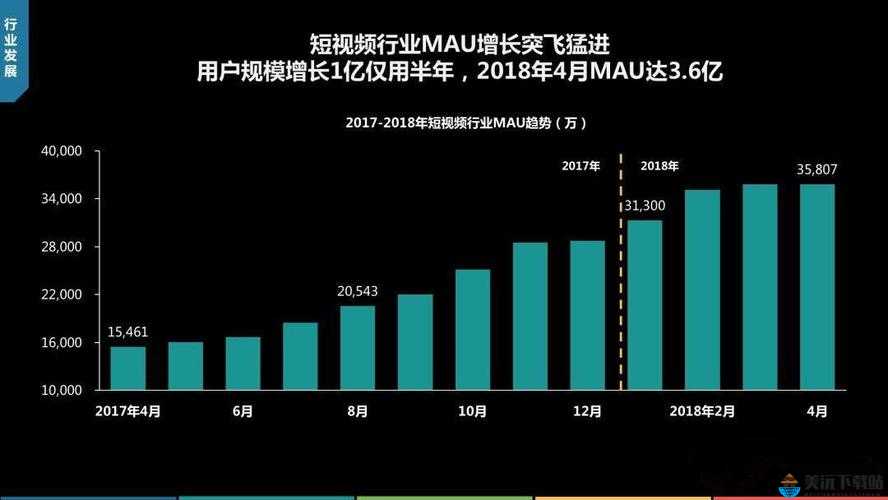 成品短视频源码与热门应用比较-优势与差异