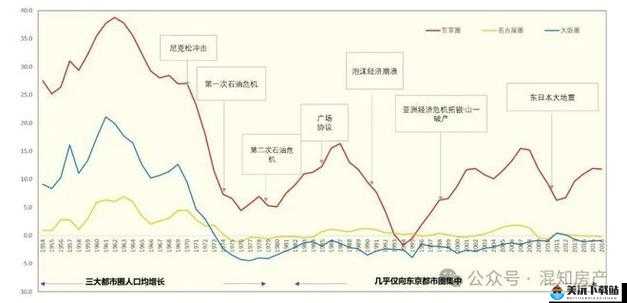 日本一大道一线二线三线房价走势分析