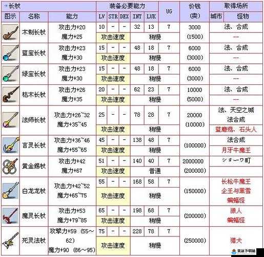 冒险岛 2 联盟弧形法杖装备属性图鉴