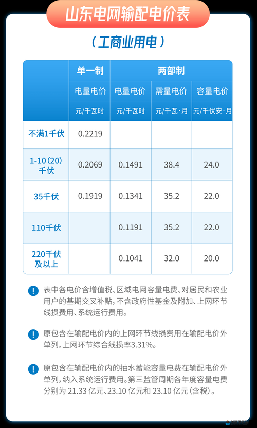 韩国理论电费 2023 最：价格波动与影响因素