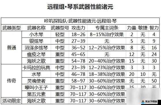 咔叽探险队输出武器推荐 核心输出武器评测