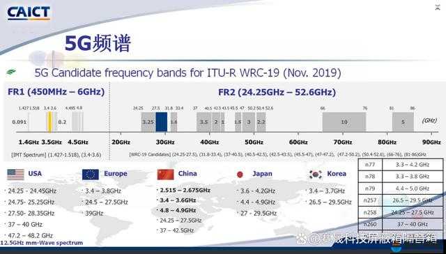 欧洲 5G 频段 N78：探索其发展与应用