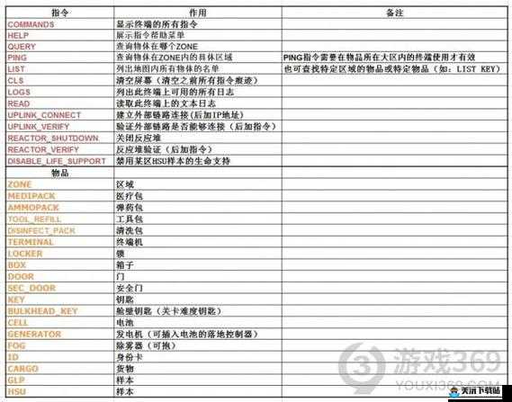 黑山起源秘籍与控制台作弊码一览