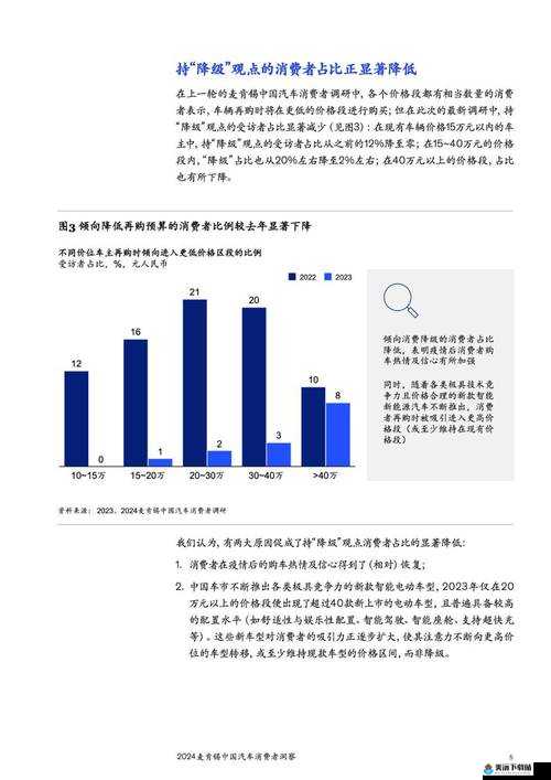 OVO 食肉家取报告 3：深度解析与洞察