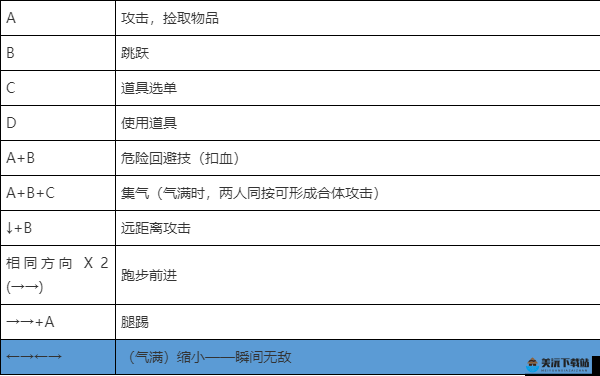 西游记释厄传完整出招表与秘籍