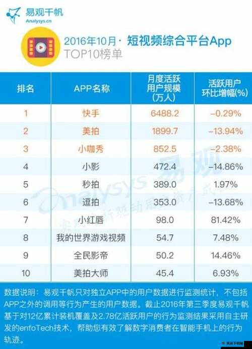 成品视频直播软件推荐哪个好用：权威对比