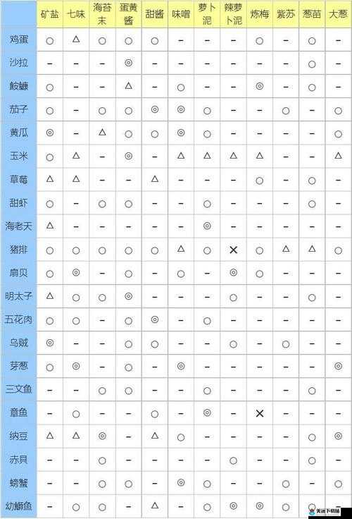 杀手 6 本州寿司挑战通关指南