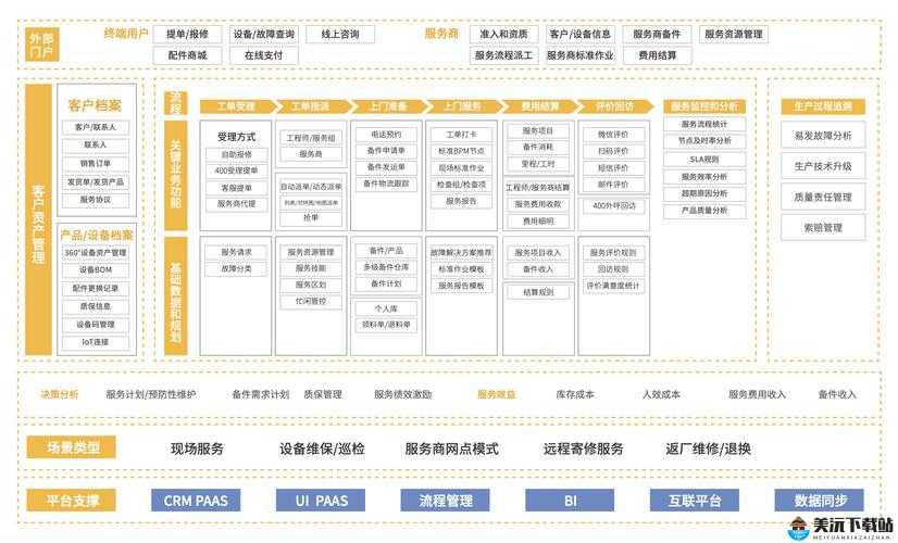 成免费 CRM 大全：各类优质 CRM 资源汇总