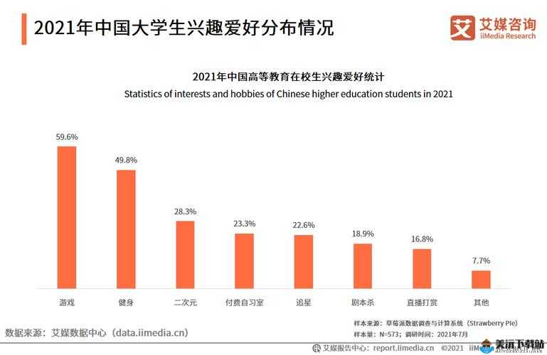 大学生活指北：学业、社交、兴趣全覆盖