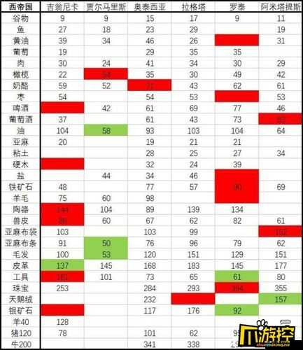 骑马与砍杀 2 跑商赚钱的详细攻略