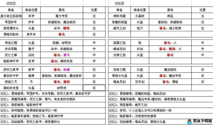 逆战雪国尸兄掉落武器装备物品汇总