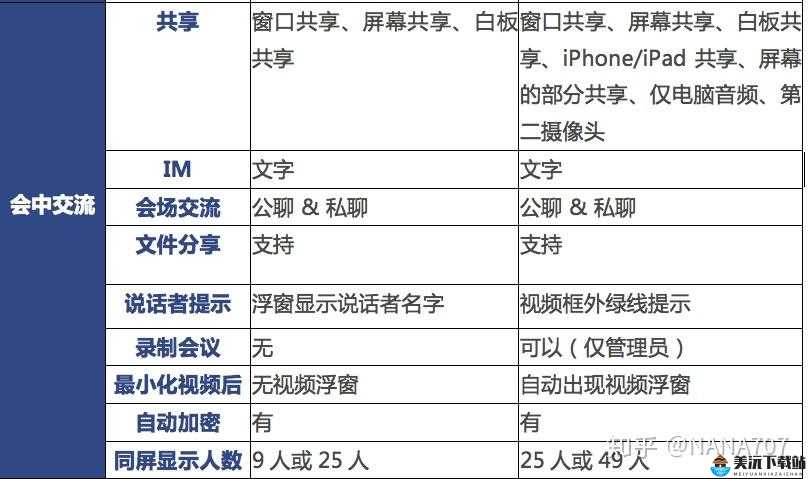 ZOOM 和 OKZOOM 区别-功能与应用差异