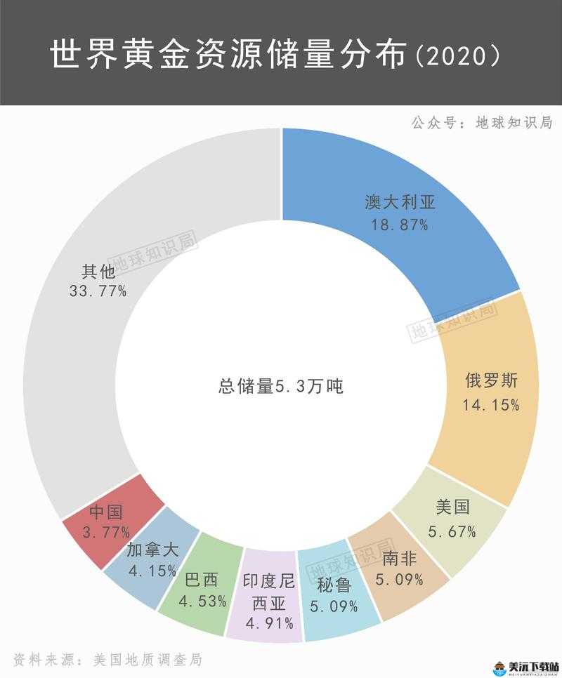 全球行动金矿收益多高 金矿开局全面指南