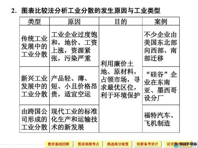 一线产区与二线产区差距原因剖析