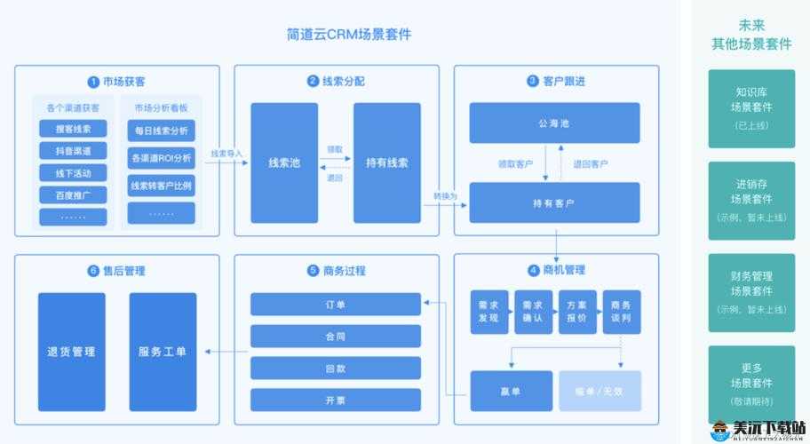 成免费 CRM 大全特色：一站式免费 CRM 资源汇总