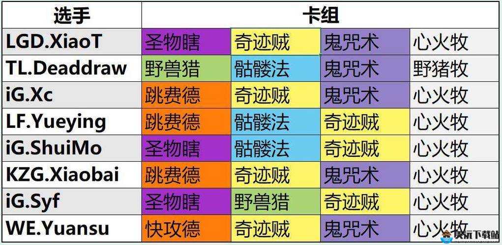 炉石传说新版前三控制法卡组推荐搭配