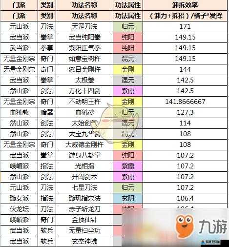 太吾绘卷门派与技能功法一览