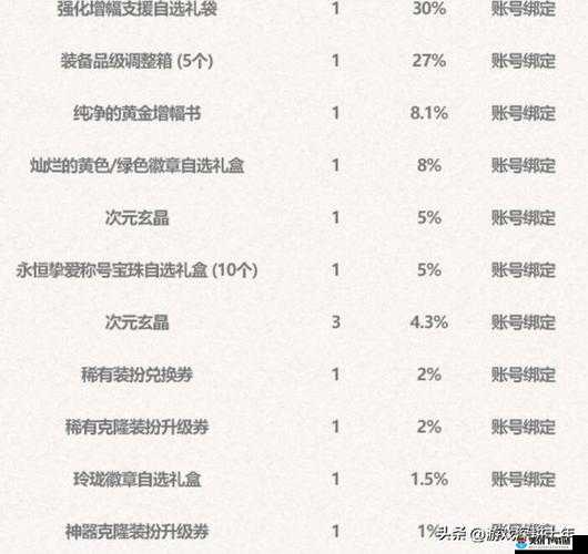 套装称号等级获取方法简介