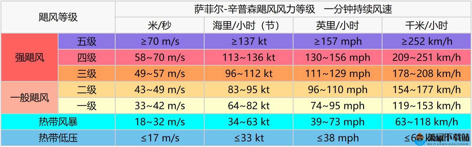 交错核心飓风强度解析