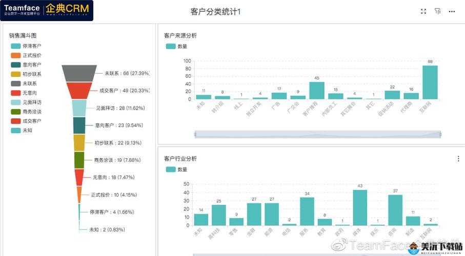 成免费 CRM 播放模式的特点一：优势解析