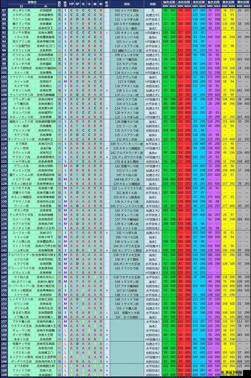 冒险岛 2 湿地魔蛙刷新地点及图鉴