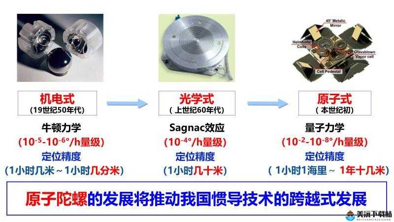 惯性导航 imu 的应用与发展