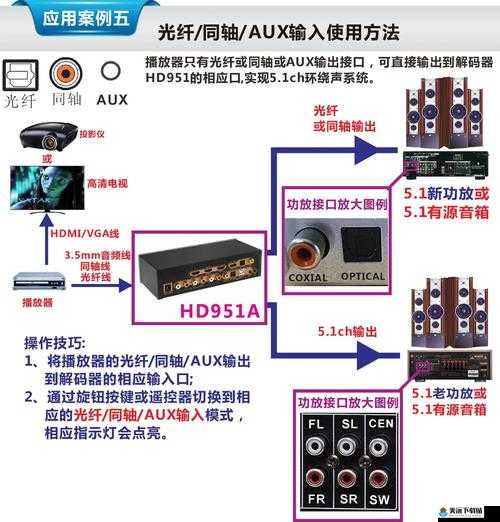 HD-AudioGeneric 技术介绍与应用