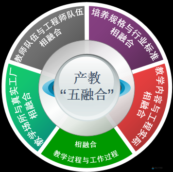 生生不息生子系统双产：助力人口增长新途径