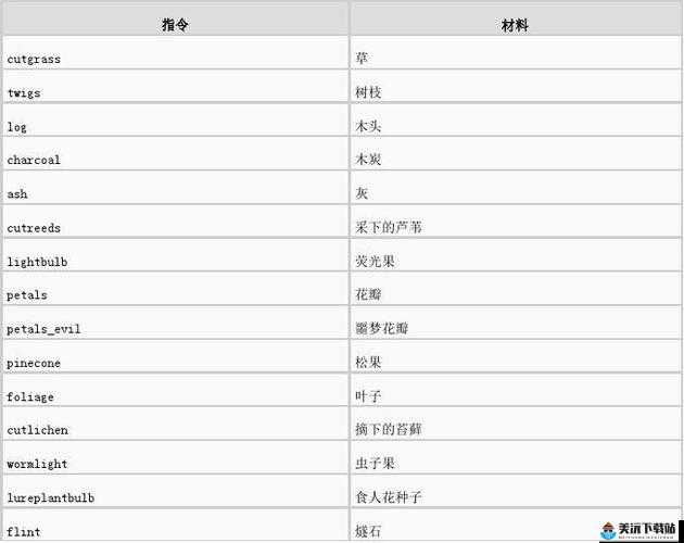 饥荒螺丝钉代码属性介绍