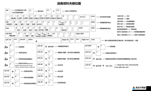 逃脱者 2 按键功能与游戏操作全解析