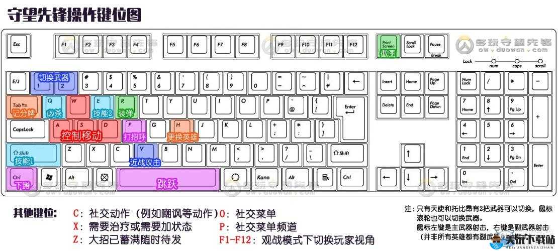 守望先锋键位操作方法