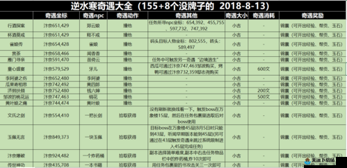 逆水寒手游芳名何从奇遇攻略详解