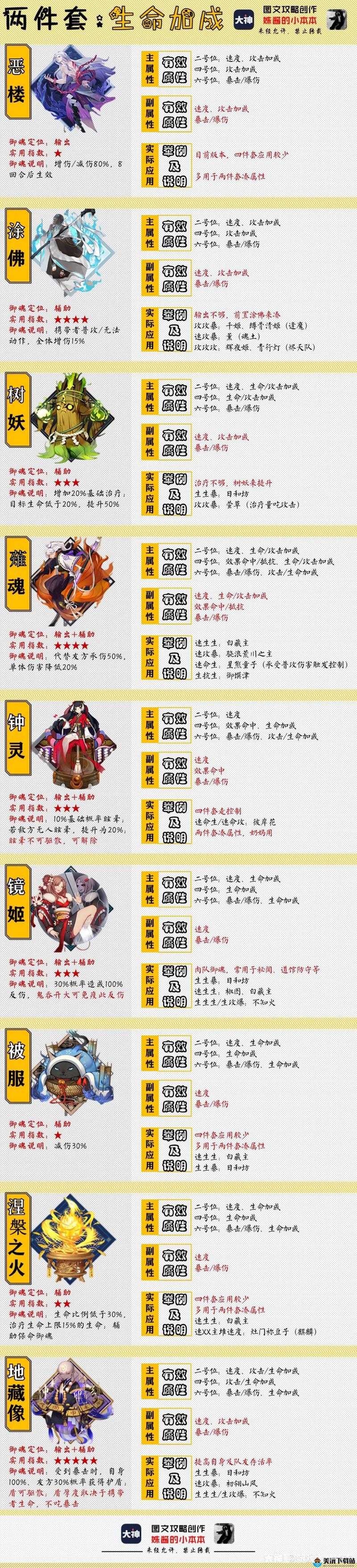 阴阳师手游五星御魂获取攻略