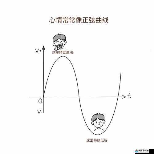 白天躁晚上躁天天躁：探寻情绪躁动之源