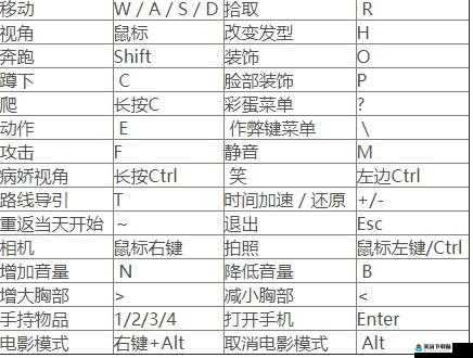 瘟疫传说无罪键盘按键及操作指南