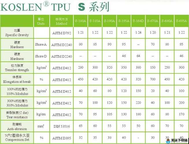 探究TPU色母和子色母的性能：深度剖析与比较