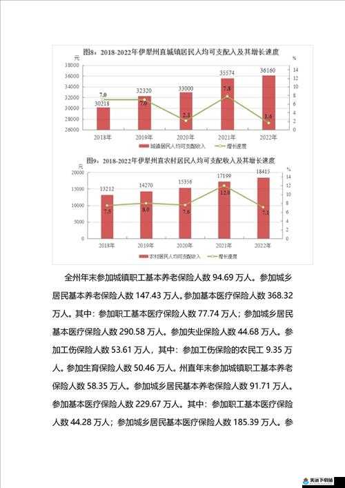 伊犁园 2022 人口数据情况