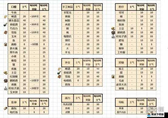 纪元 1800 收礼方式及居民礼物收取介绍