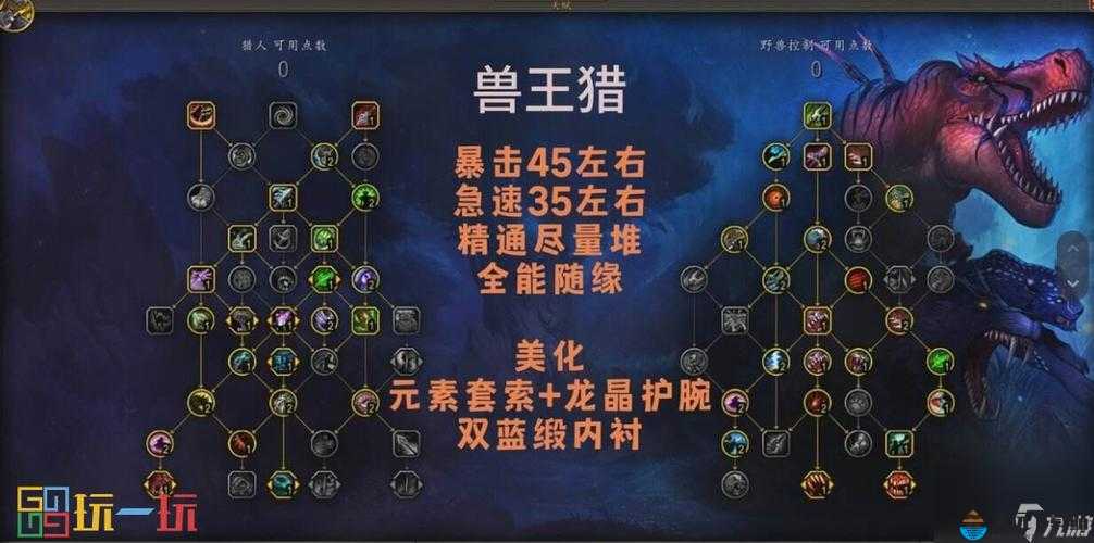 魔兽世界 8.0 兽王猎最优输出手法探讨