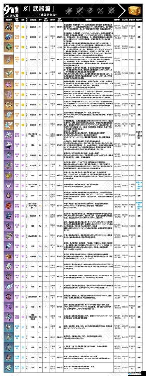 原神1.4武器池UP时间顺序览