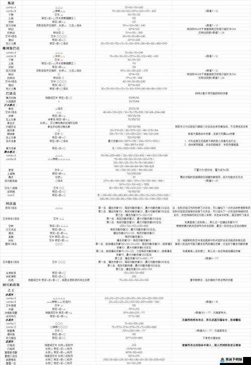 鬼泣 5 尼禄红刀技巧及使用指南