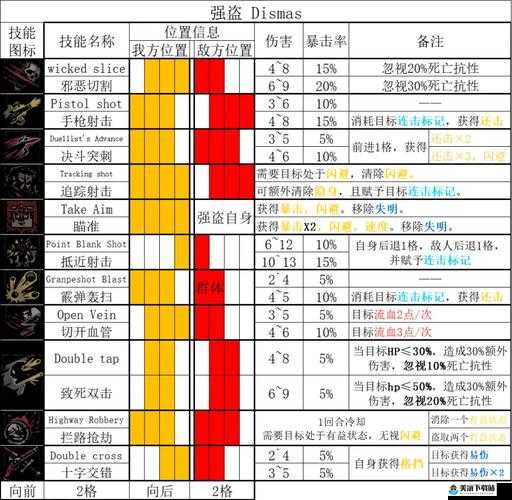 西部狂徒打强盗攻略