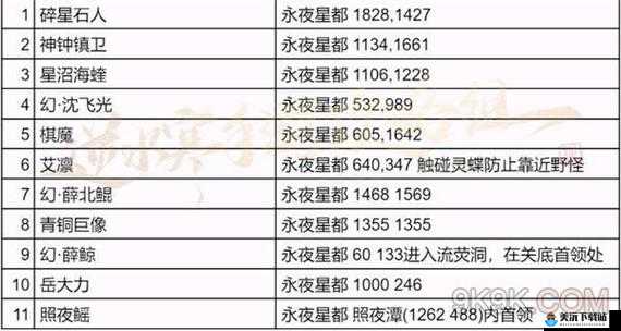 逆水寒手游永夜星都山洞数量介绍