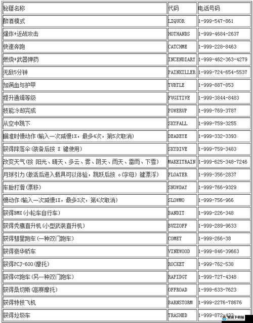 刺杀希特勒永恒秘籍大全及物品代码