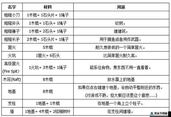 荒岛求生道具对比攻略要点